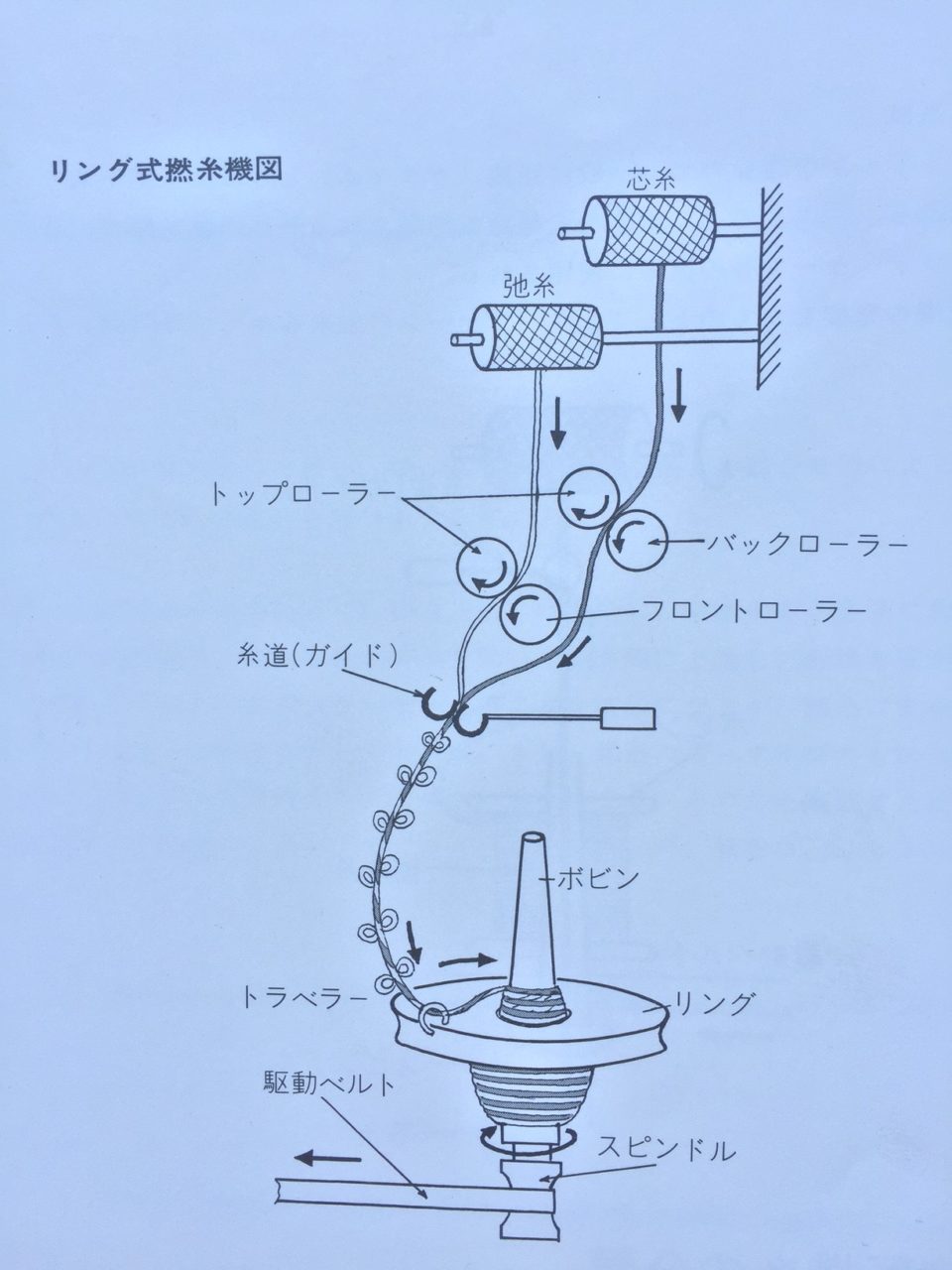 Knit(ﾆｯﾄ)用ファンシー.ヤーンの色々PartⅠ | KNITLABO BLOG