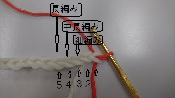 かぎ針編みの基本 作り目編み出し 鎖編みの目はどこを拾えばよいの Knitlabo Blog