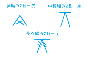 初心者のためのかぎ針編みの始め方 かぎ針の減らし目 Knitlabo Blog