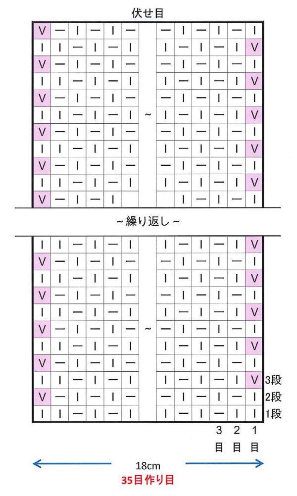 初心者でも簡単 綺麗に編める 鹿の子編みマフラーの編み方 Knitlabo Blog