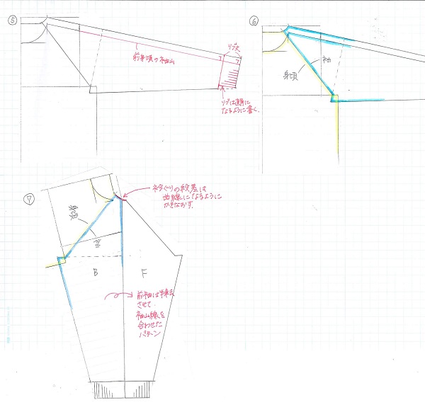 袖作図の方法 Knitlabo Blog