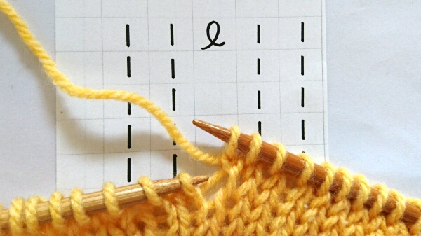 棒針のねじり目の活用方法 Knitlabo Blog