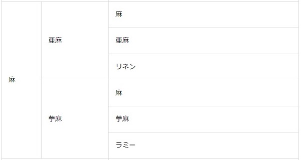 素材 繊維を知ると編み物がもっと楽しくなる リネン編 Knitlabo Blog